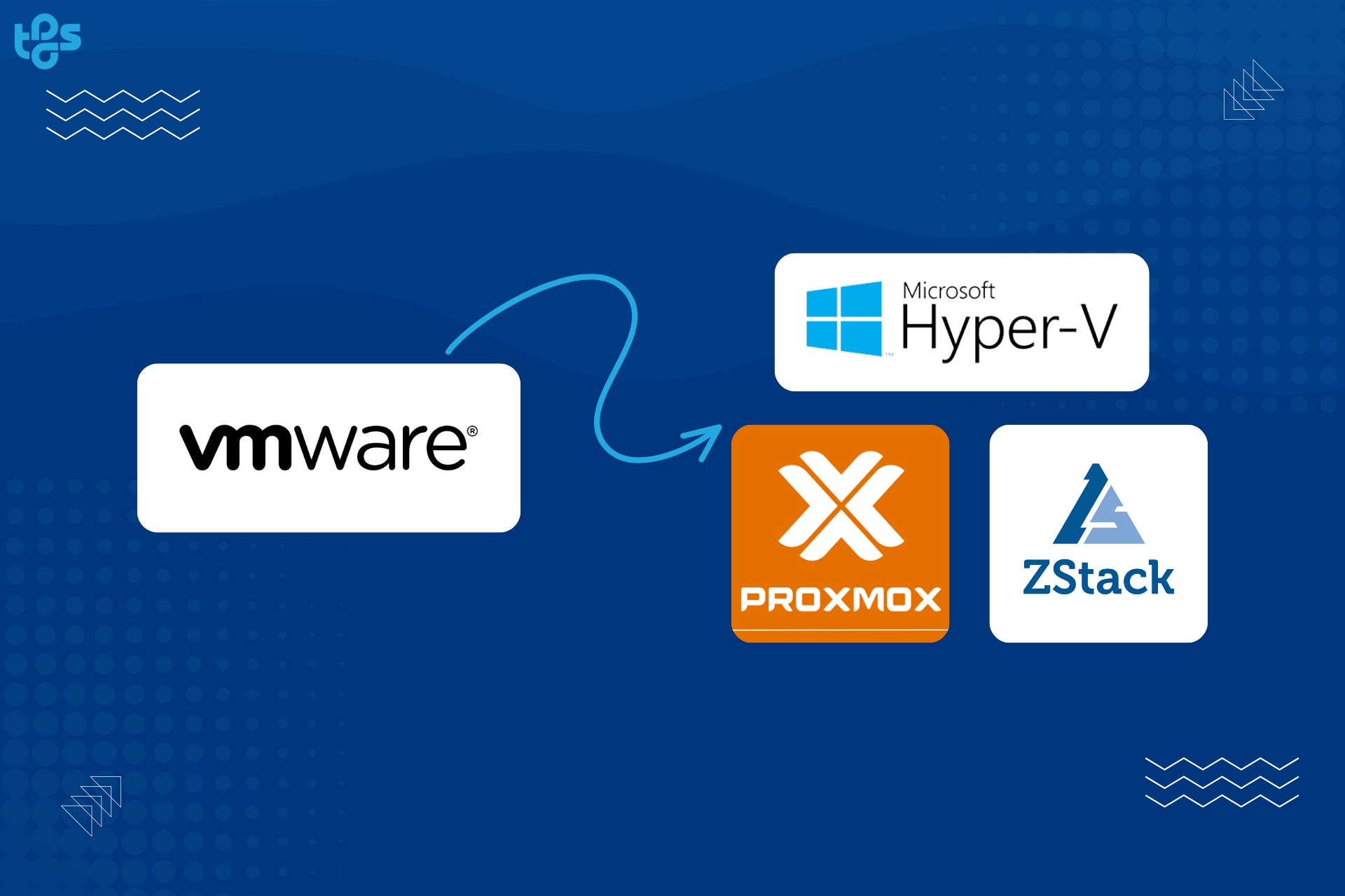 Vmware Virtualization Image VMware Transition Solution: Planning a Smooth Move to Modern ...